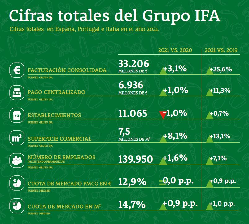 Cifras Grupo IFA All CMS Kyriba Live Premio Excelencia