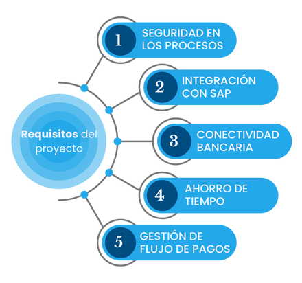 Caso Exito Pepe Jeans AWWG Proyecto Centralizacion Gestion Pagos Internacionales Retail All CMS Partner Kyriba