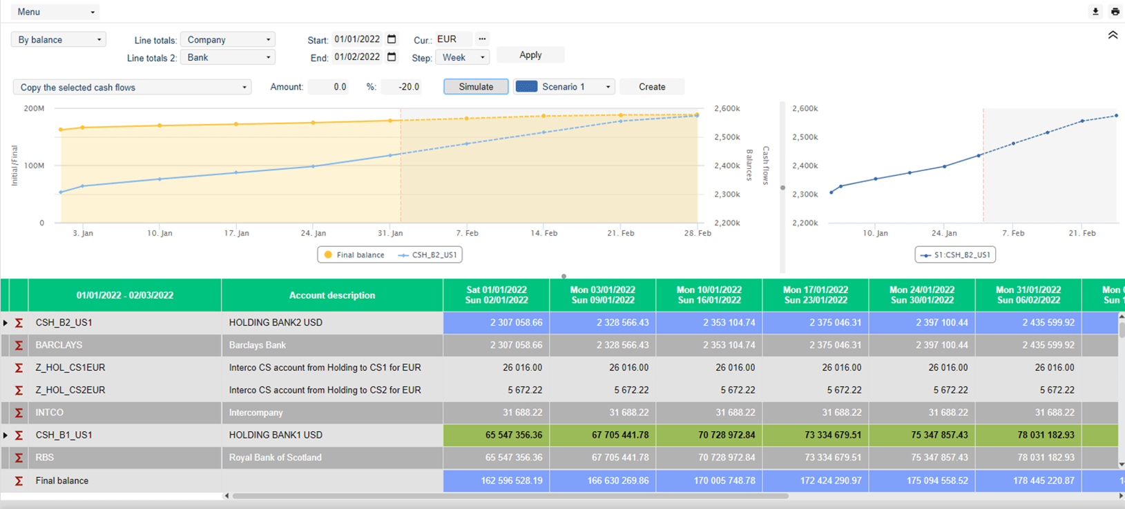 Solucion Cash Management Grafico Posicion Tesoreria All CMS