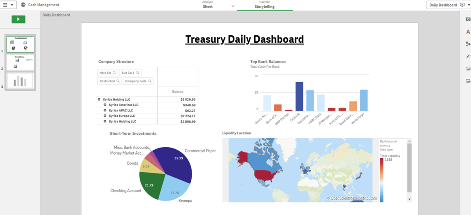 Solucion Cash Management Visualizacion Datos Gestion Tesoreria All CMS