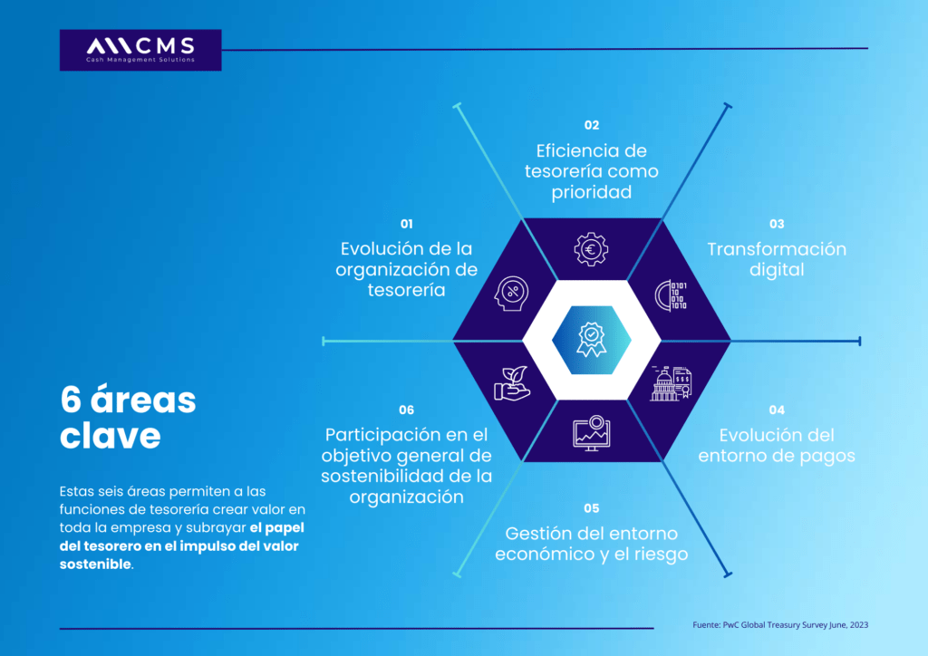 Finanzas Sostenibles Solucion De Tesoreria All CMS