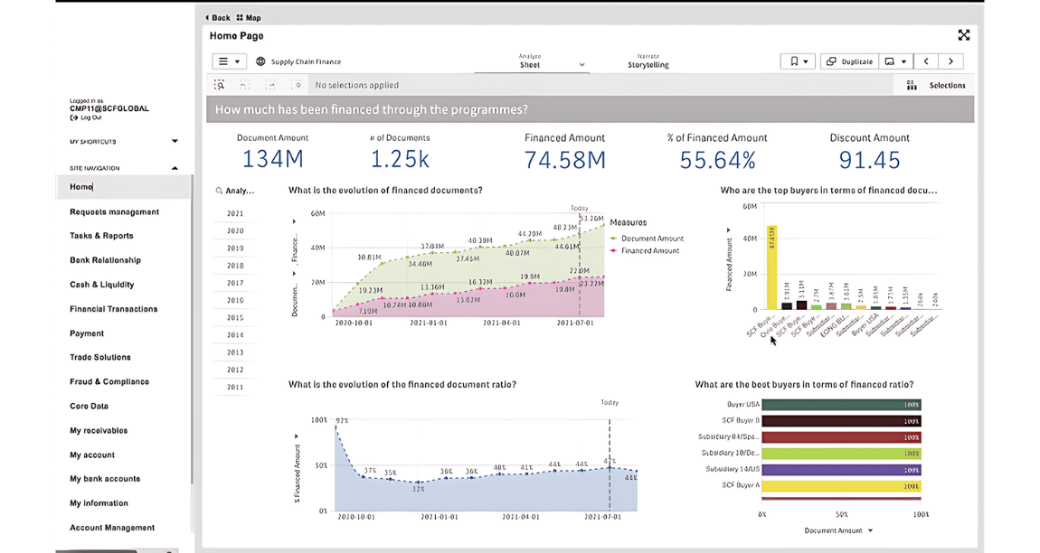 Solucion Supply Chain Finance Working Capital Kyriba AllCMS